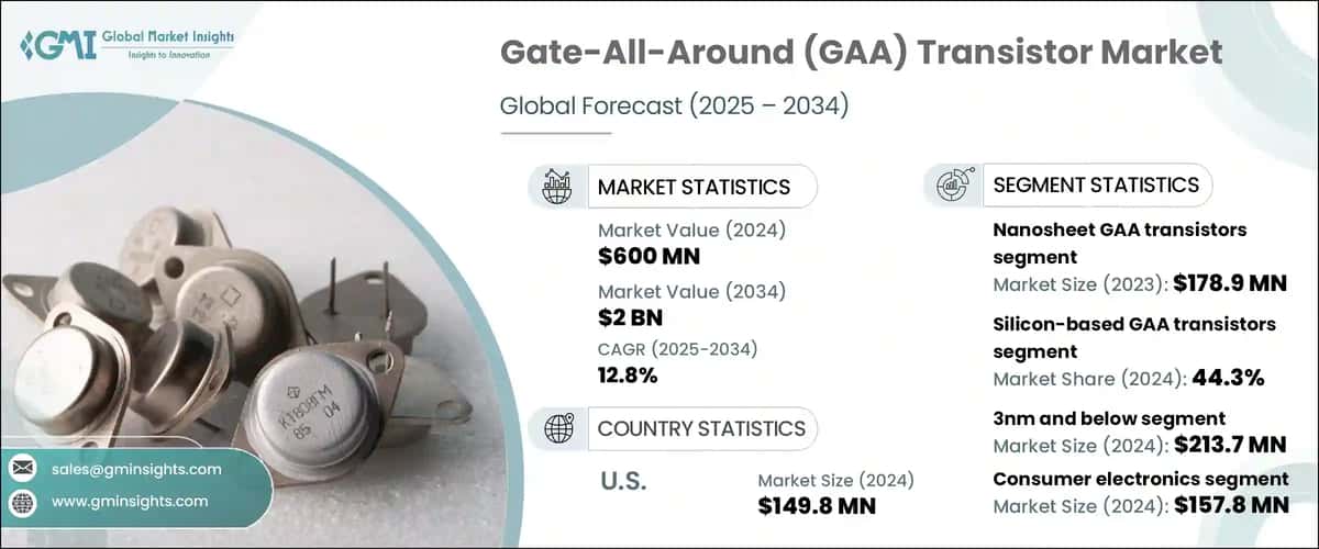 Gate-All-Around Transistor Market