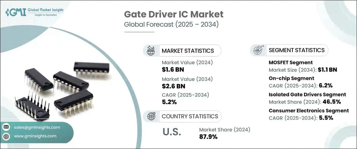 Gate Driver IC Market