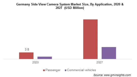 Side View Camera System Market Size