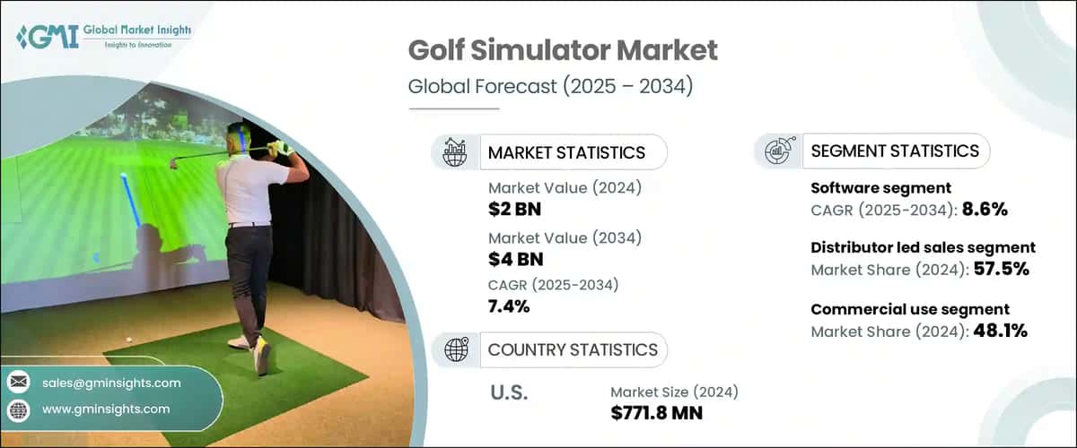 Golf Simulator Market
