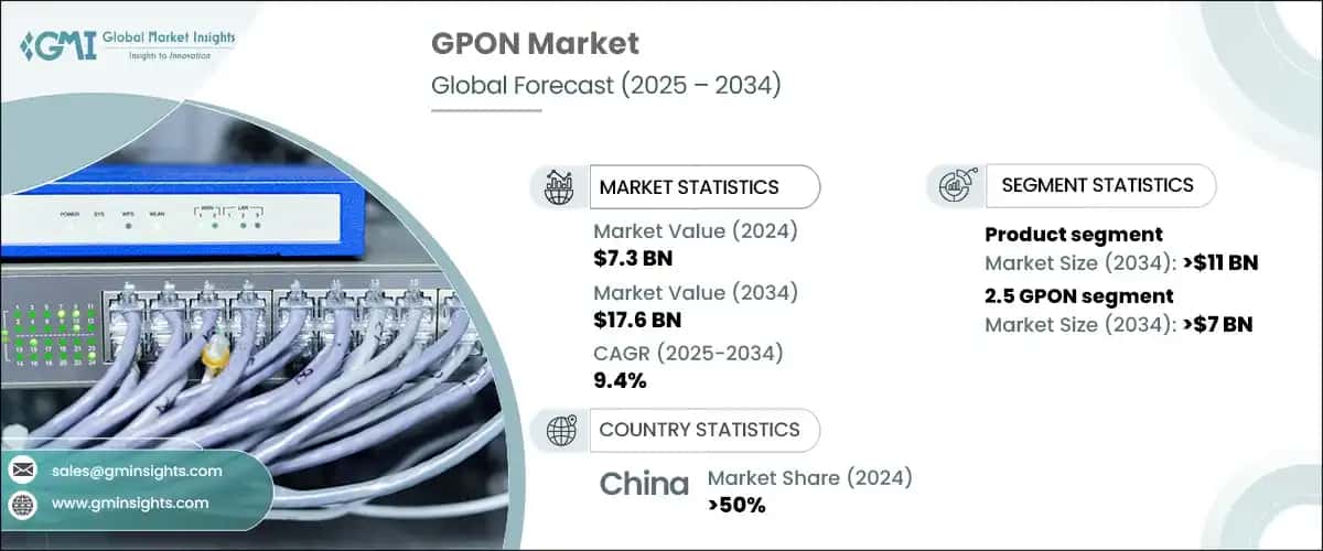 gigabit passive optical network (GPON) market