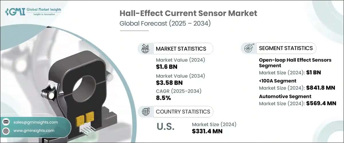 Hall-Effect Current Sensor Market