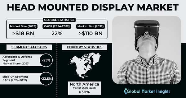 Head Mounted Display Market