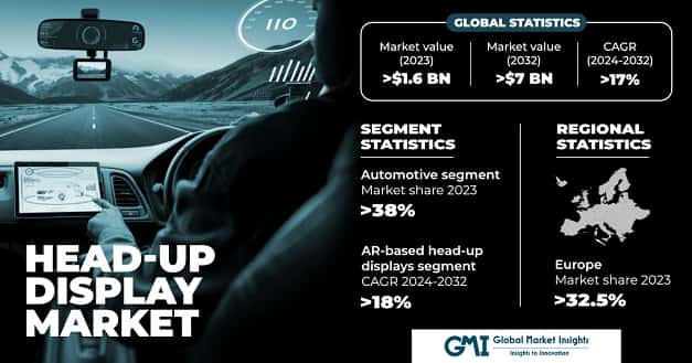 Head-Up Display Market