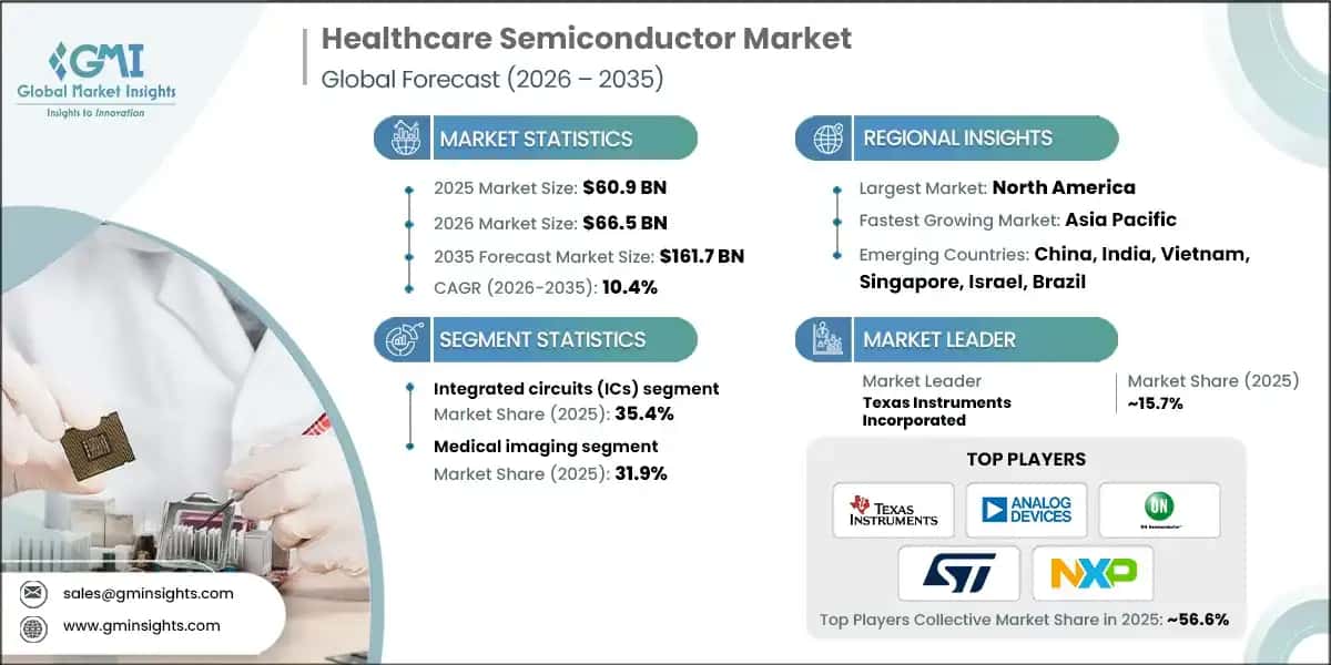 Healthcare Semiconductor Market