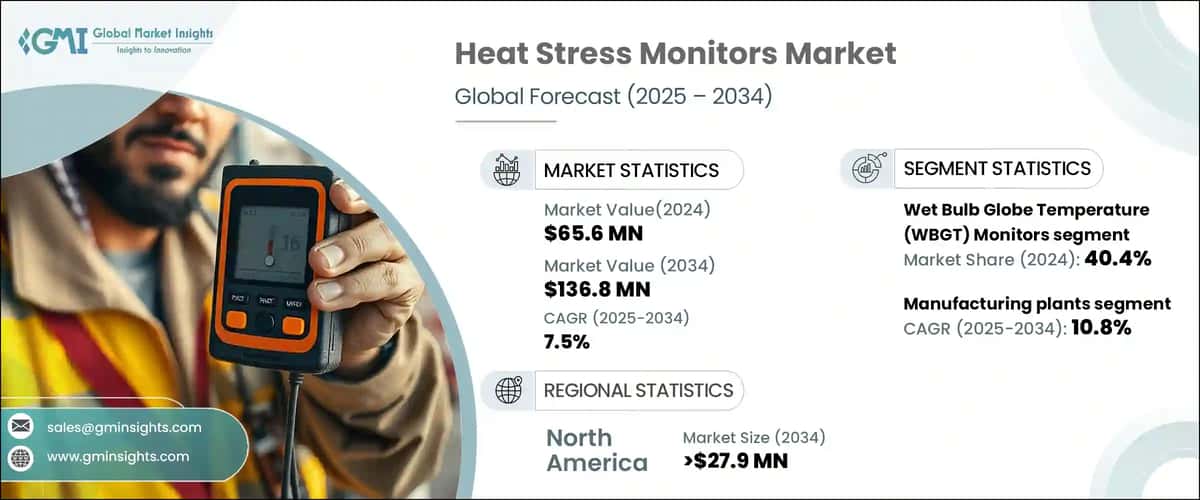 Heat Stress Monitor Market