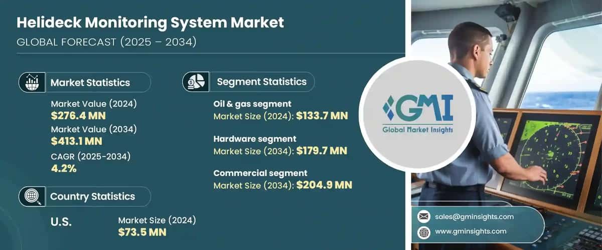 Helideck Monitoring System Market