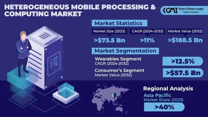 Heterogeneous Mobile Processing & Computing Market
