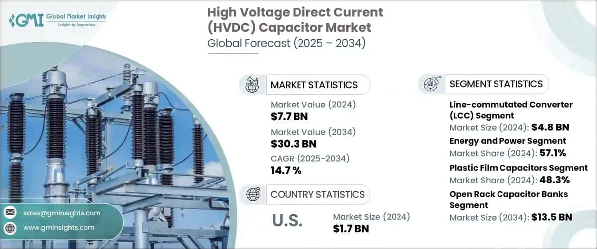 High Voltage Direct Current (HVDC) Capacitor Market 