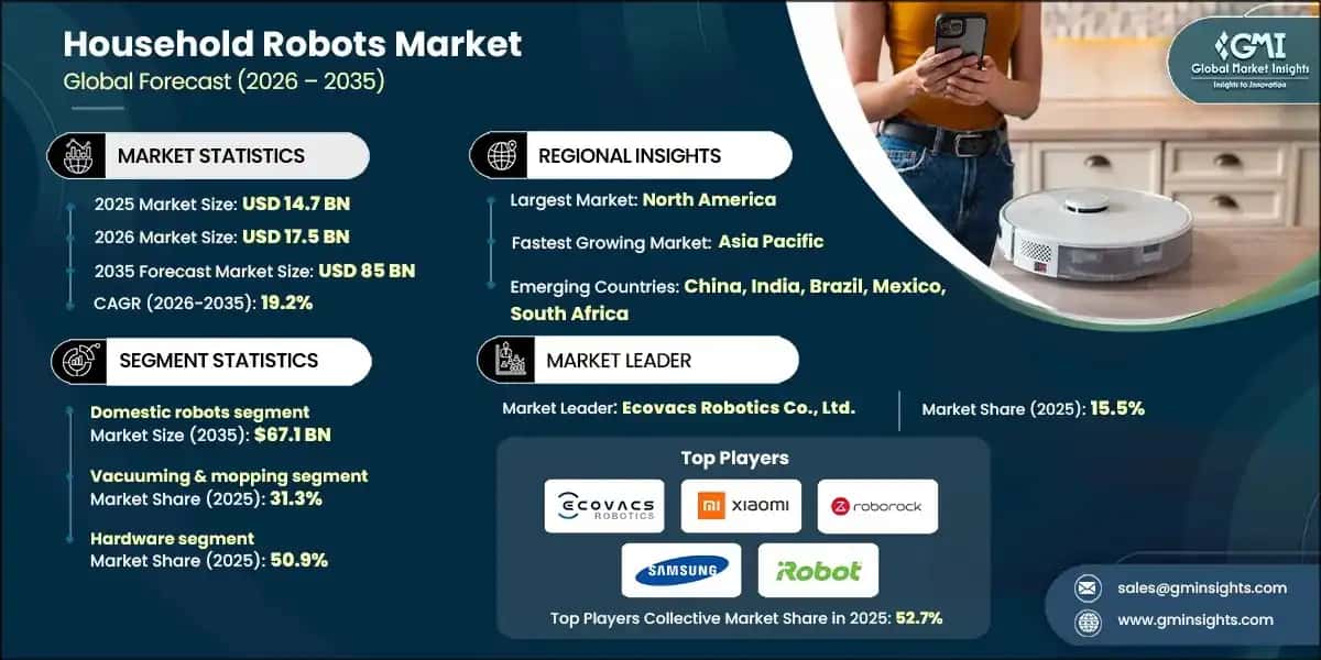 Household Robots Market