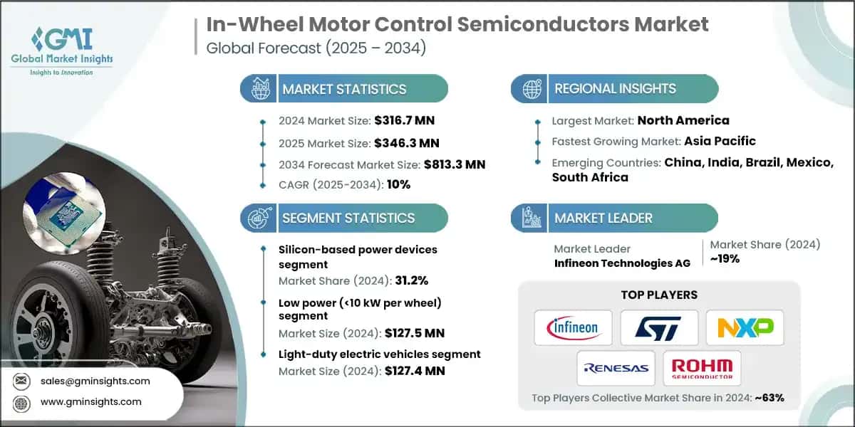 In-Wheel Motor Control Semiconductors Market
