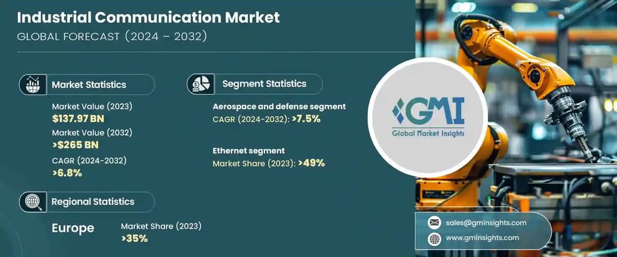 Industrial Communication Market
