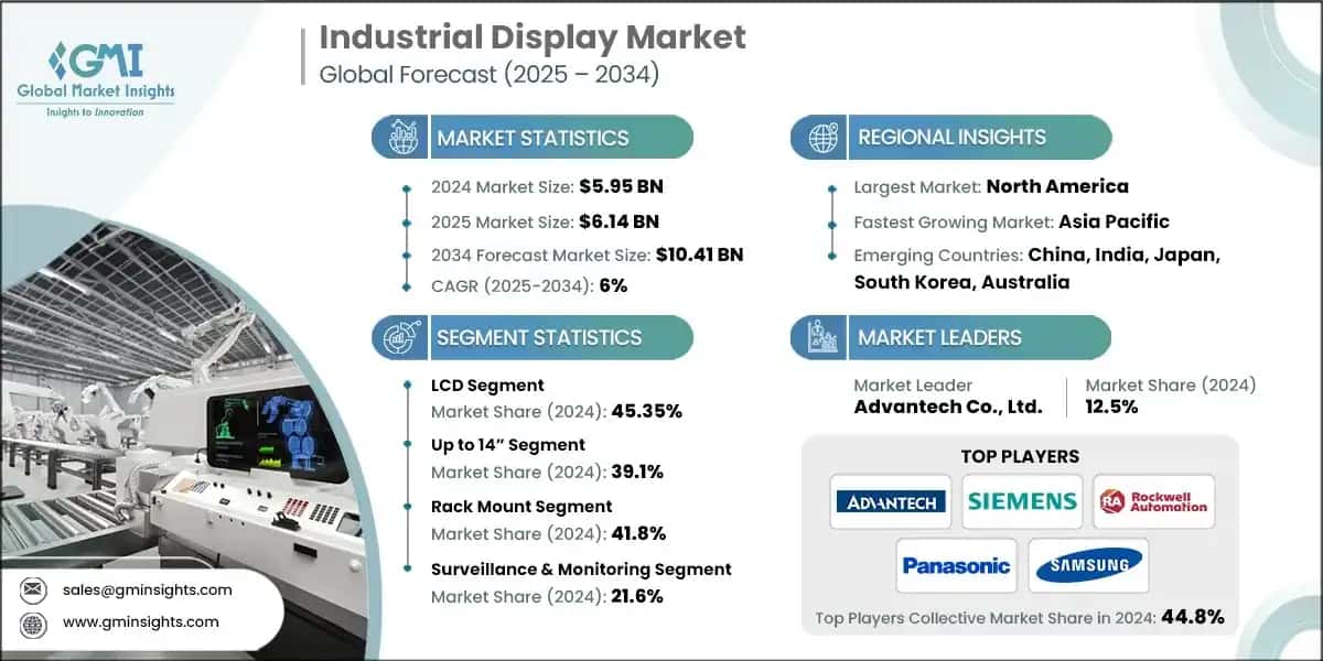 Industrial Display Market 