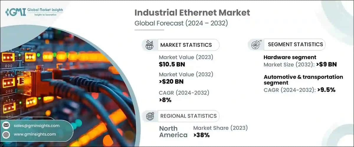 Industrial Ethernet Market