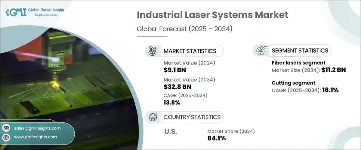 Industrial Laser Systems Market