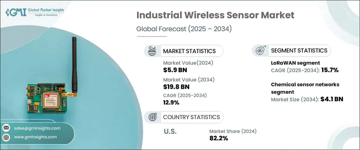 Industrial Wireless Sensor Market