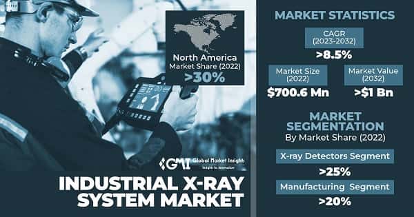 Industrial X-Ray System Market