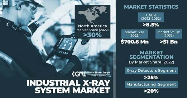 Industrial X-Ray System Market
