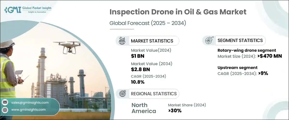 Inspection Drone in Oil & Gas Market