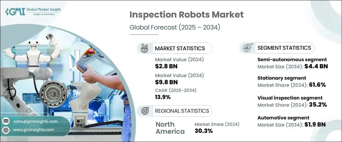 &nbsp;Inspection Robots Market