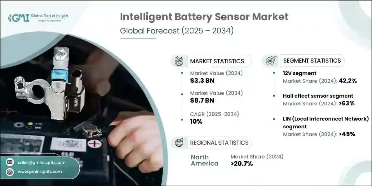 Intelligent Battery Sensor Market