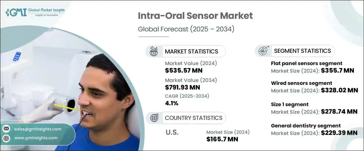 Intra Oral Sensor Market