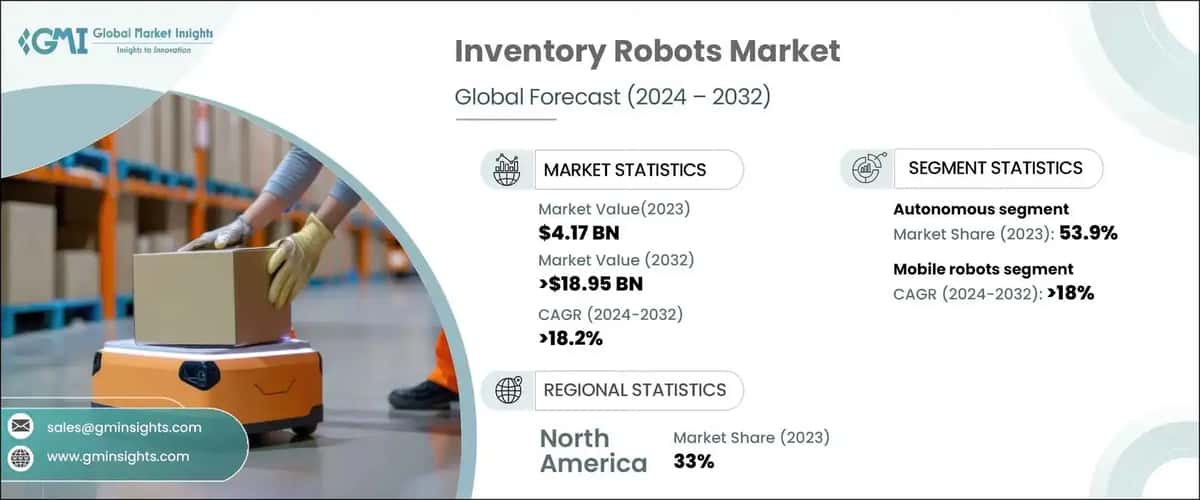 Inventory Robots Market