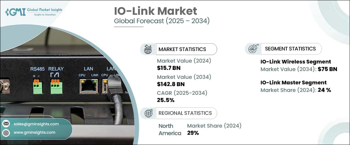 IO-Link Market