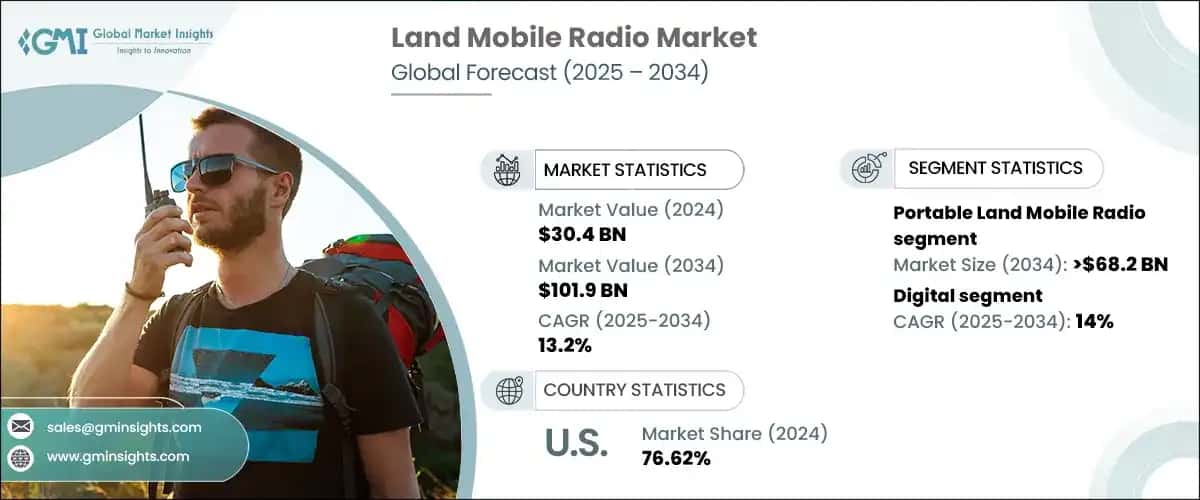 Land Mobile Radio Market