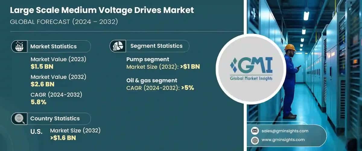 Large Scale Medium Voltage Drives Market