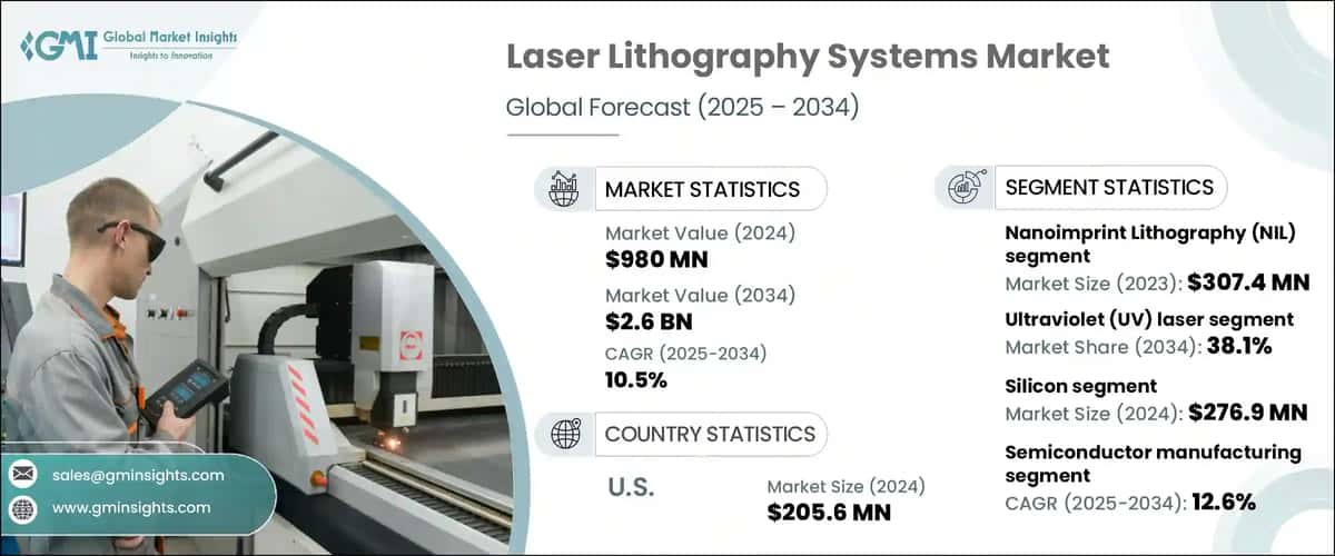 Laser Lithography Systems Market