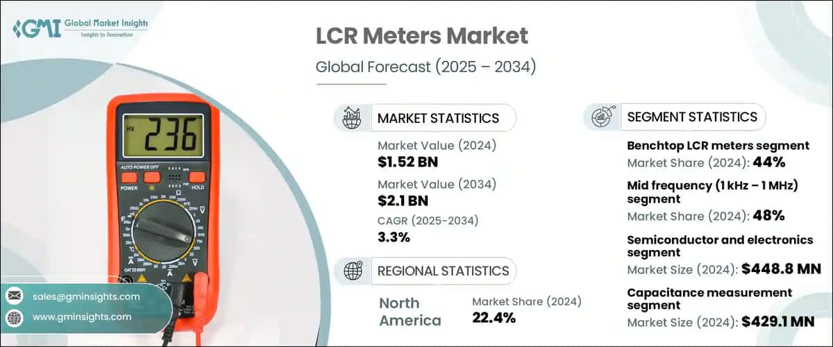 LCR Meters Market