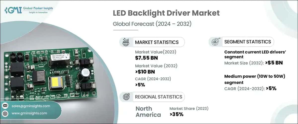 LED Backlight Driver Market