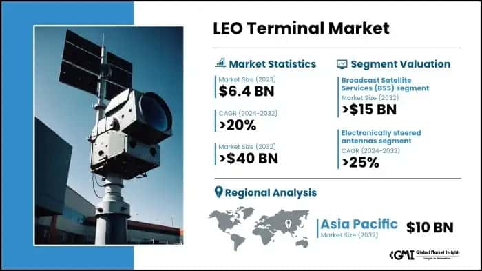 LEO Terminal Market
