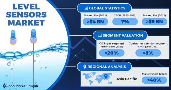 Level Sensors Market 
