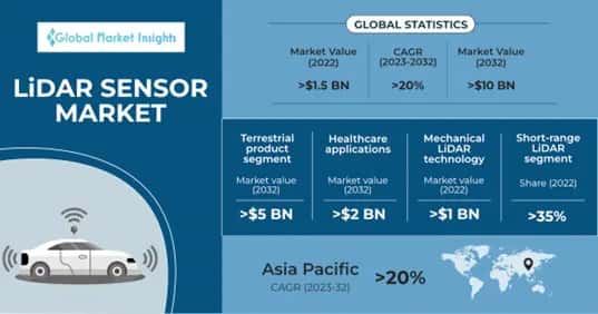 LiDAR Sensor Market