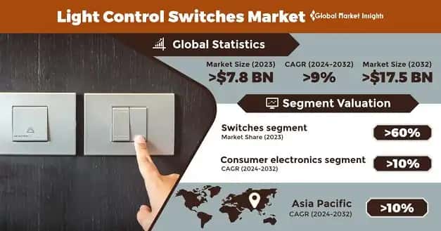 Light Control Switches Market