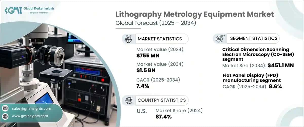 Lithography Metrology Equipment Market 