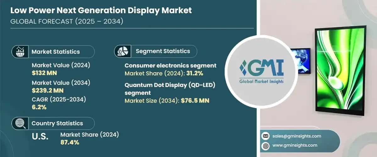 Low Power Next Generation Display Market