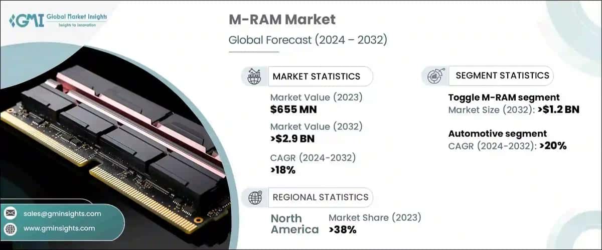 M-RAM Market