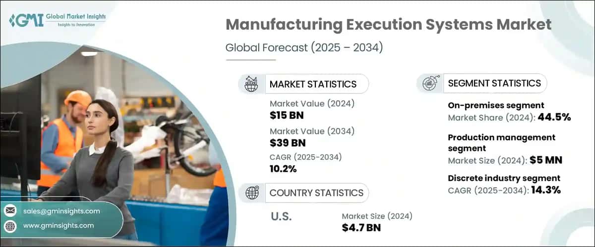 Manufacturing Execution Systems Market