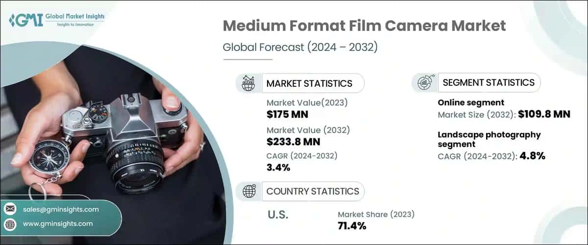 Medium Format Film Cameras Market
