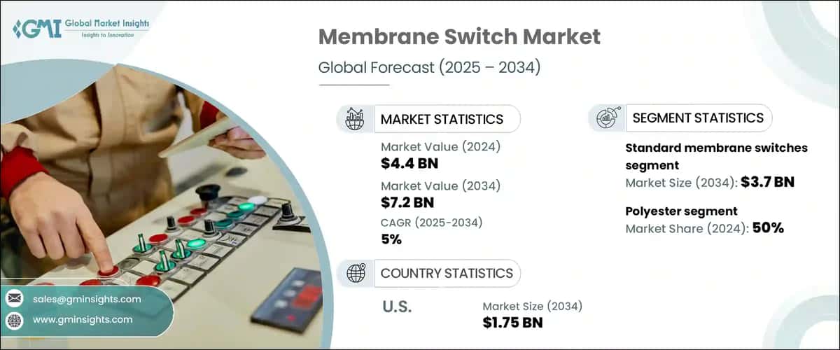 Membrane Switch Market