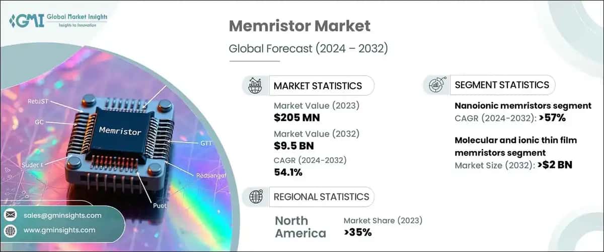 Memristor Market