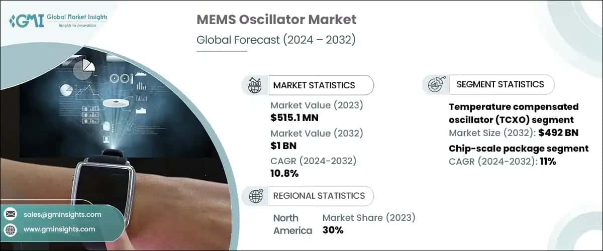MEMS Oscillator Market