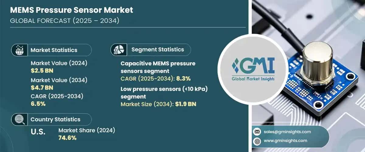 MEMS Pressure Sensor Market