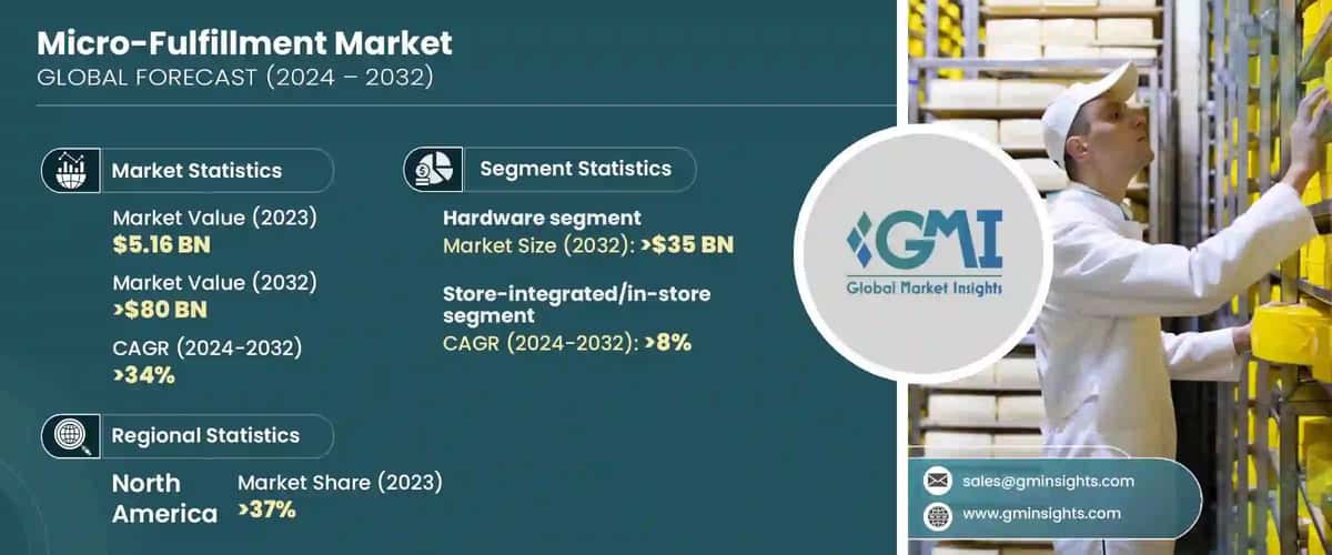 Micro-Fulfillment Market