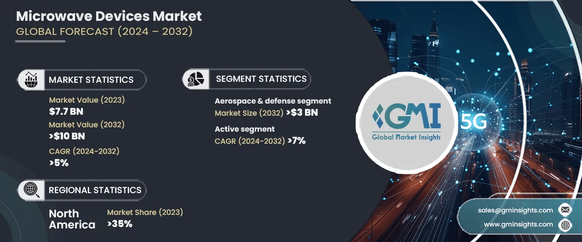 Microwave Devices Market