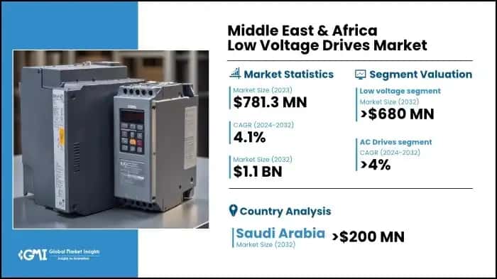 Middle East & Africa Low Voltage Drives Market