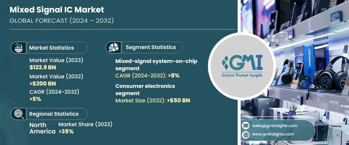 Mixed Signal IC Market